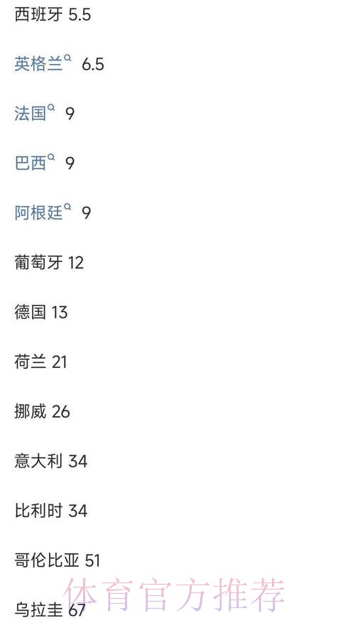 最新世界杯投注平台排行榜推荐 最新世界杯投注平台排行榜推荐