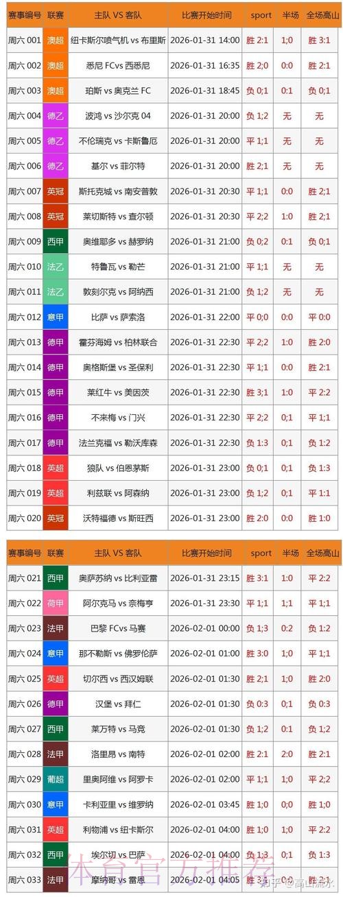 2026世界杯实时比分软件推荐 2026世界杯实时比分软件推荐