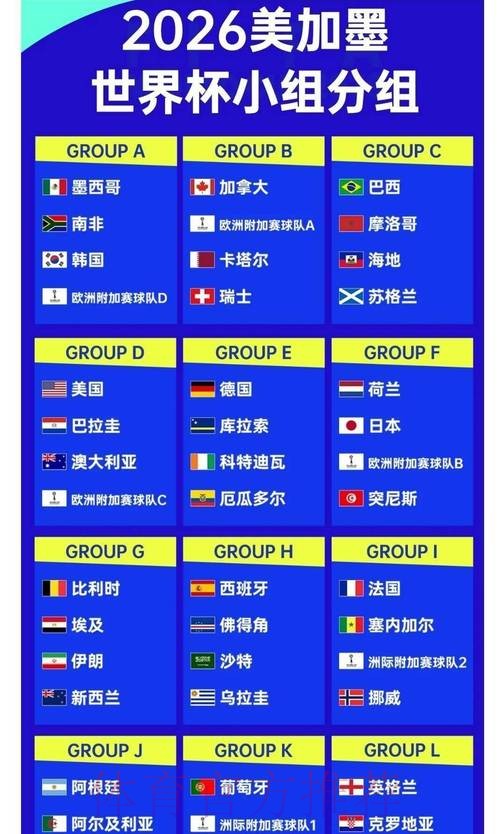 “2026世界杯赔率及预测分析,热门球队排名曝光” “2026世界杯赔率及预测分析,热门球队排名曝光”